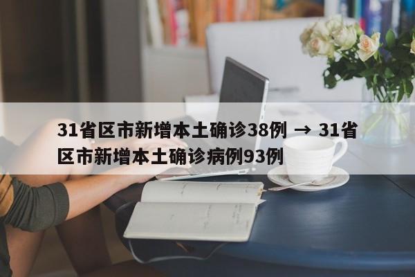 31省区市新增本土确诊38例 → 31省区市新增本土确诊病例93例